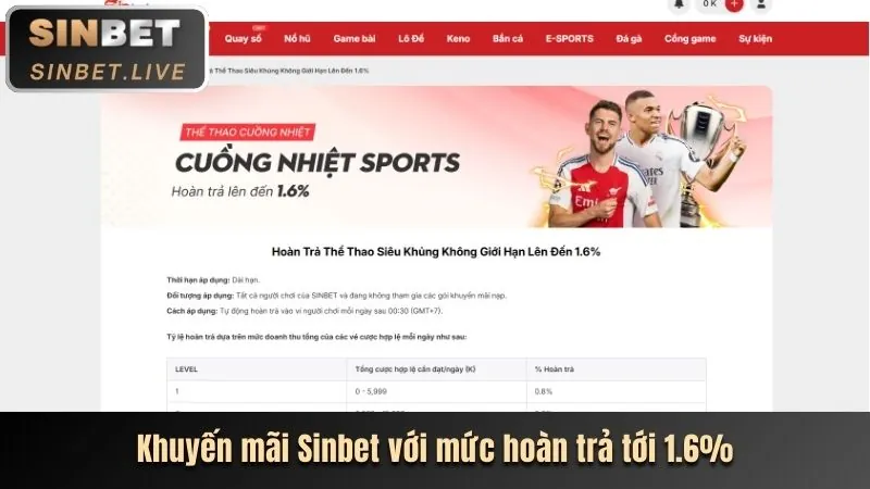 Ưu đãi mới nhất